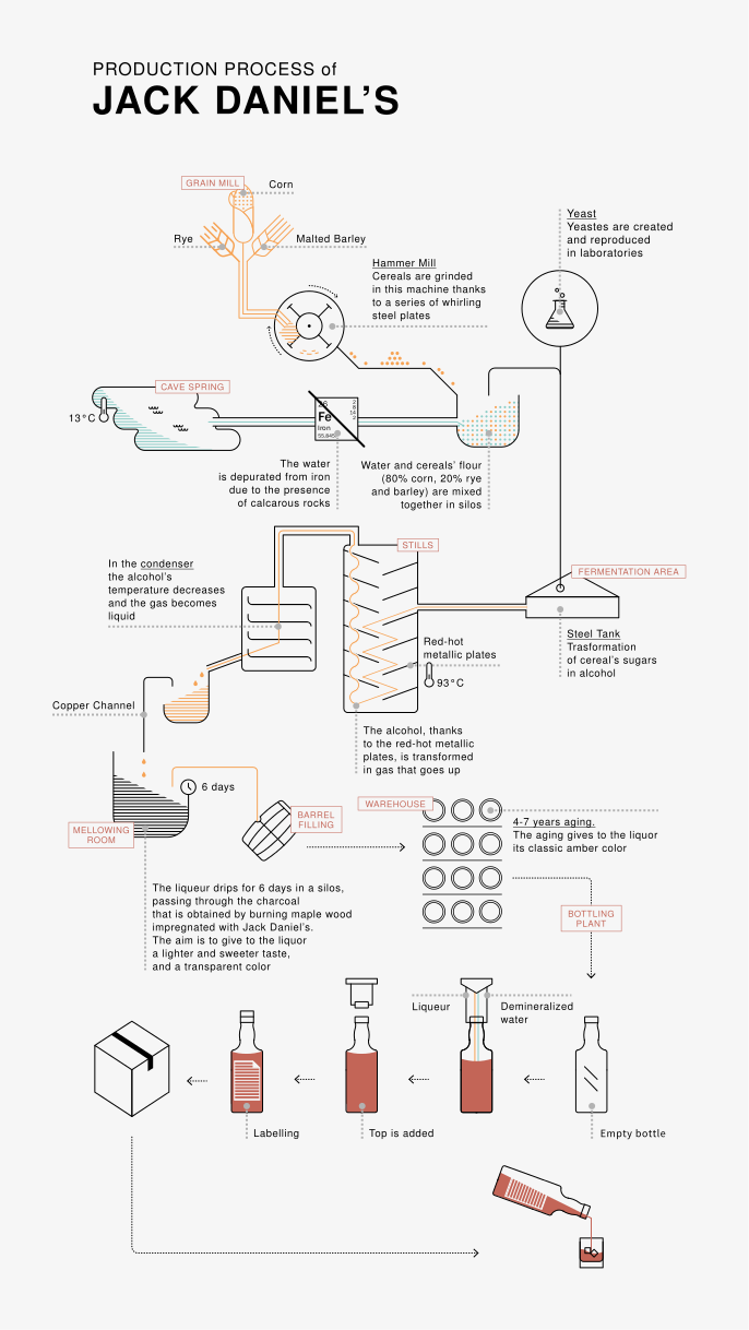 jackdanielsproductionprocess-svg